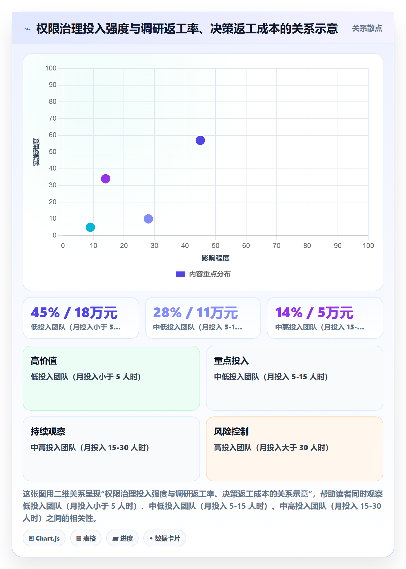 erp跨境电商检查方法：通过权限管理评估市场调研质量