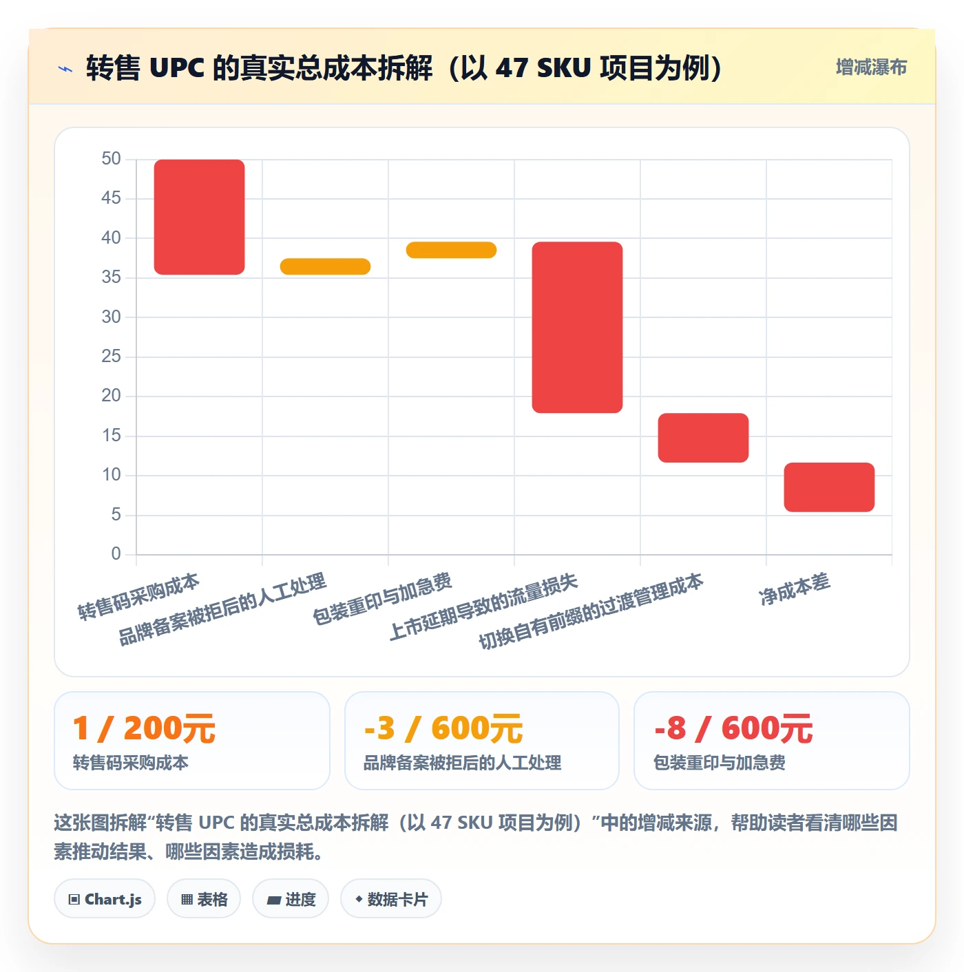 UPC码实施路径：GS1注册如何完成团队协同