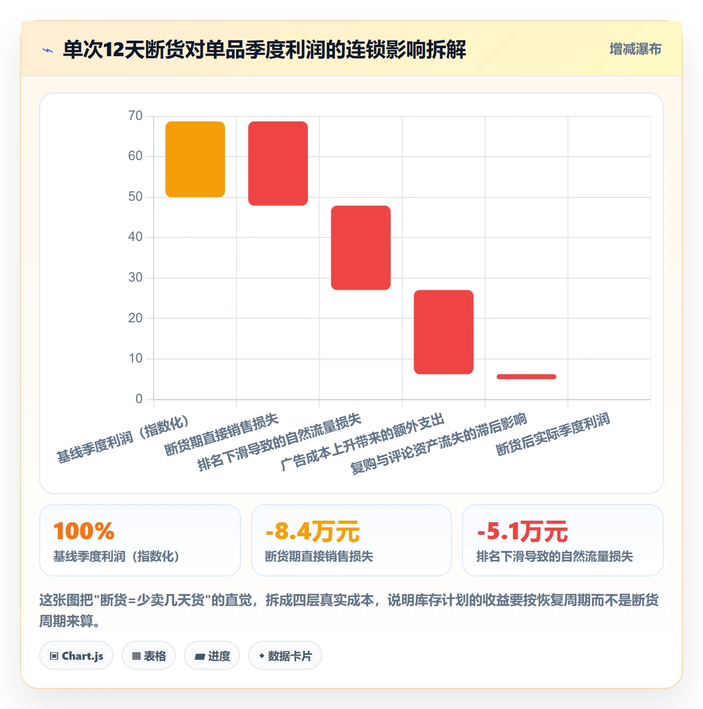 跨境电商运营使用技巧：库存计划对应的增长策略方法