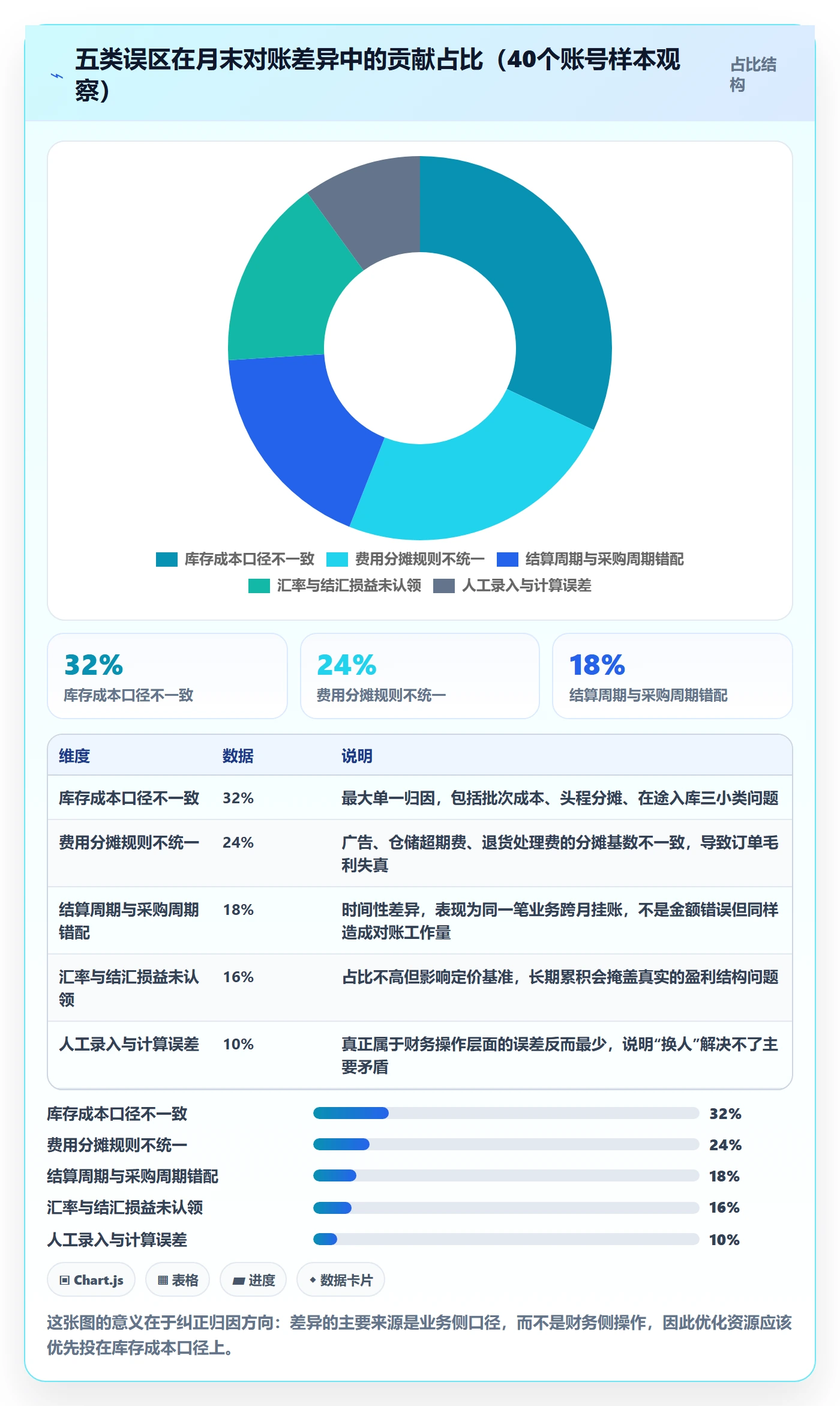 erp跨境电商进阶课：围绕库存管理完善支付结算