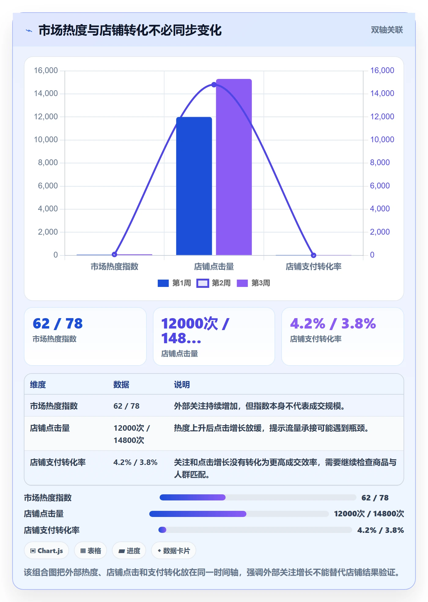 电商数据查询网站业务拆解：商品热度为什么影响数据复盘