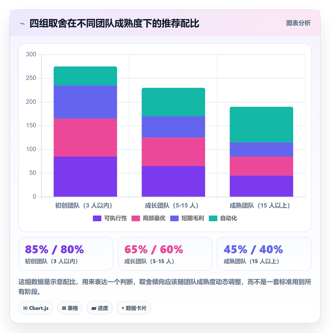 商品分析怎么优化？先从组合优化的选型方法入手