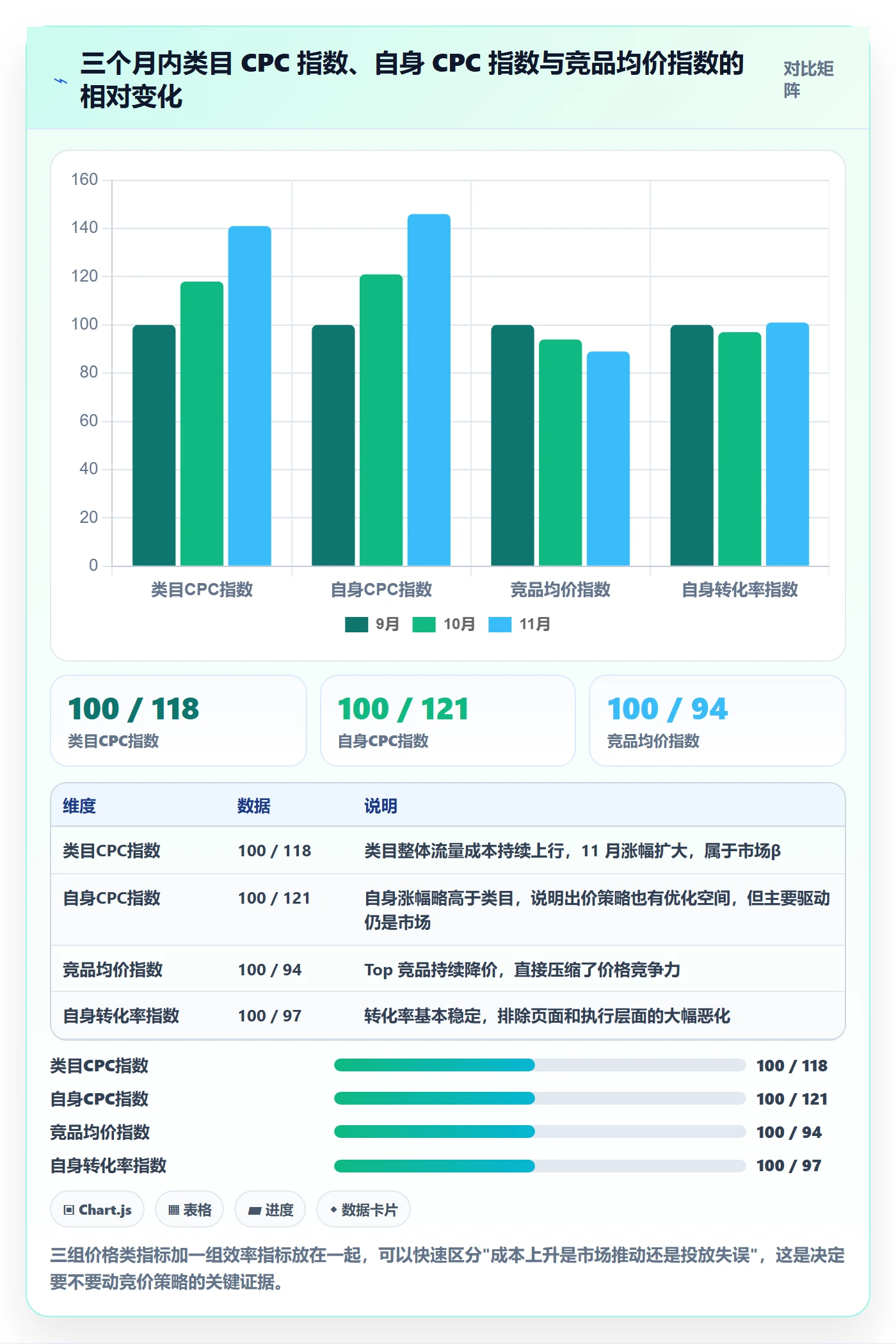 跨境电商运营执行标准：数据复盘环节如何体现市场调研