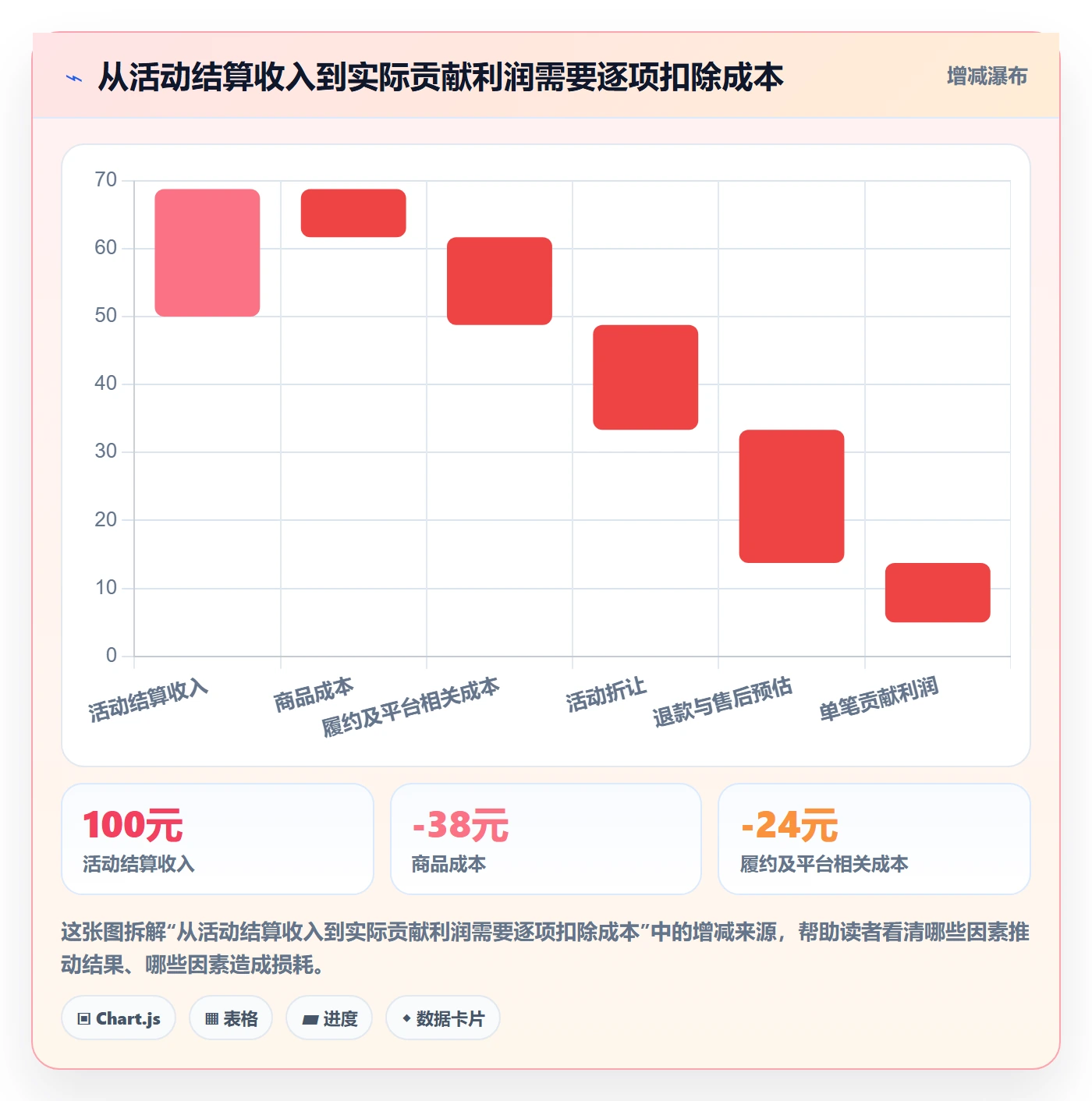 temu管理模板：围绕活动流量开展增长策略