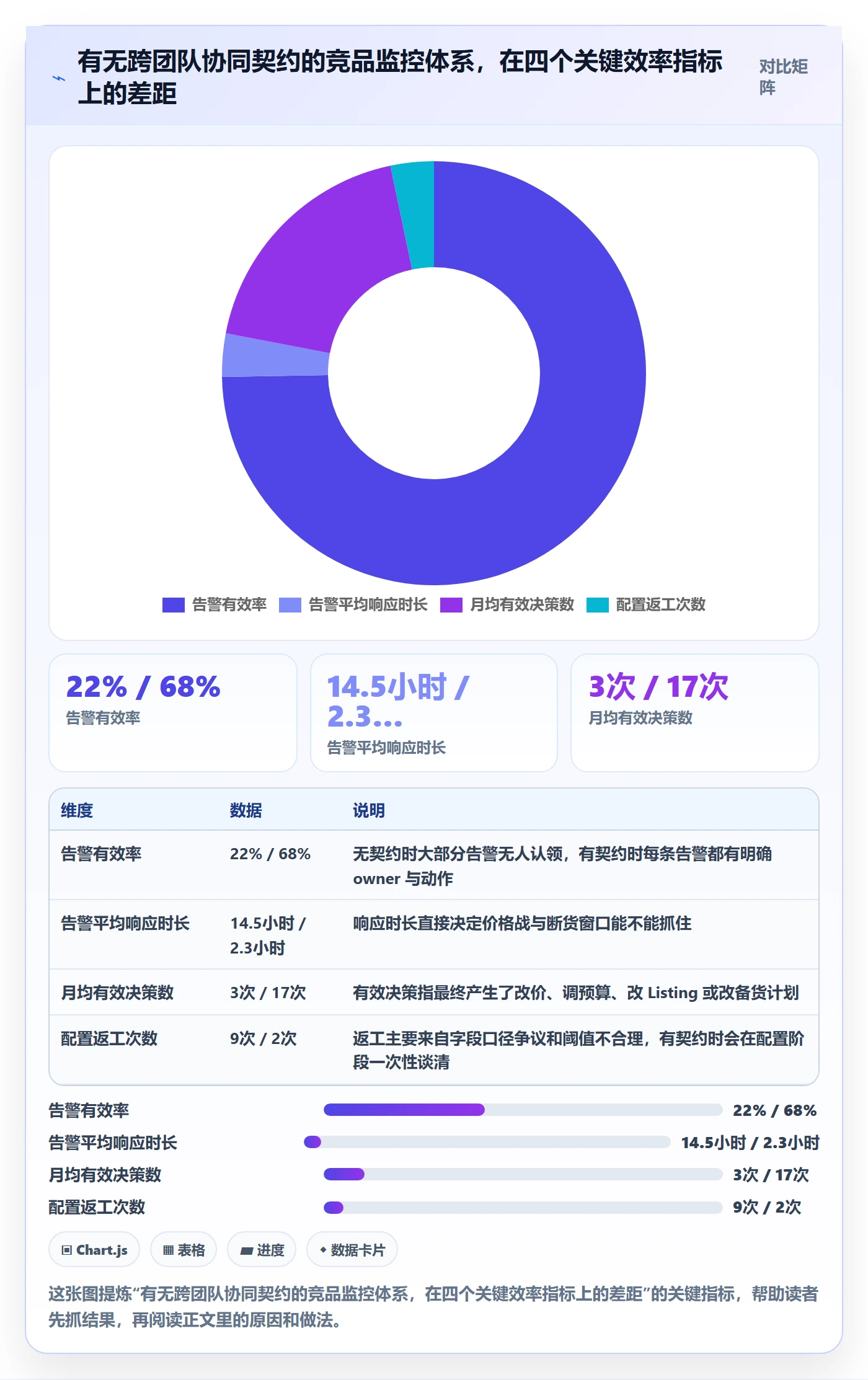 亚马逊软件配置指南：竞品监控需要哪些团队协同设置