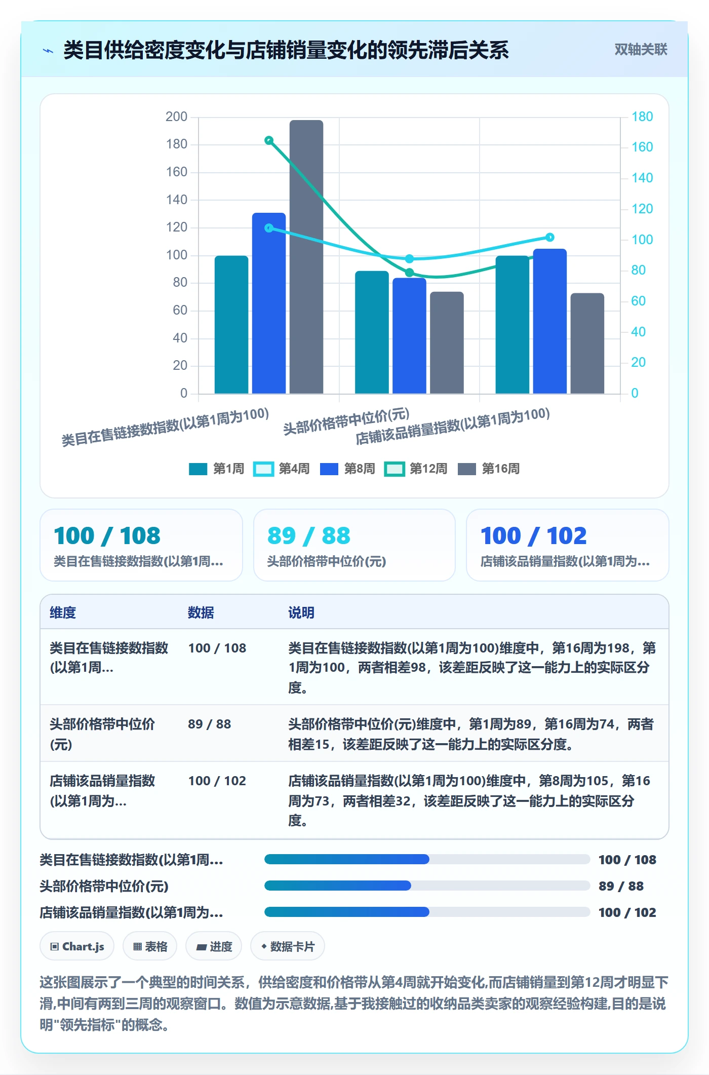 商品分析怎么用？竞争强度场景下的趋势观察拆解