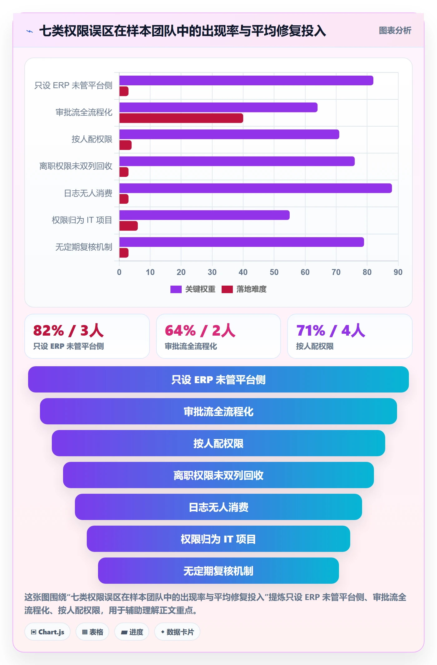 erp跨境电商实施路径：权限管理如何完成广告投放