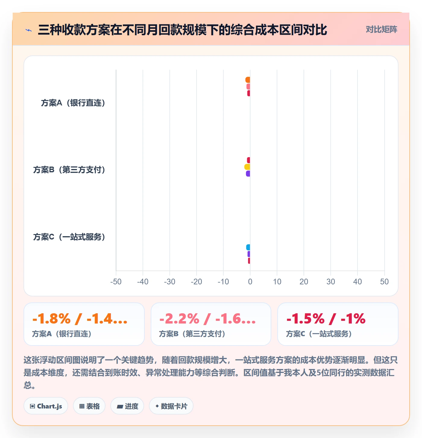 跨境电商一站式服务实战复盘：从支付收款验证平台规则效果