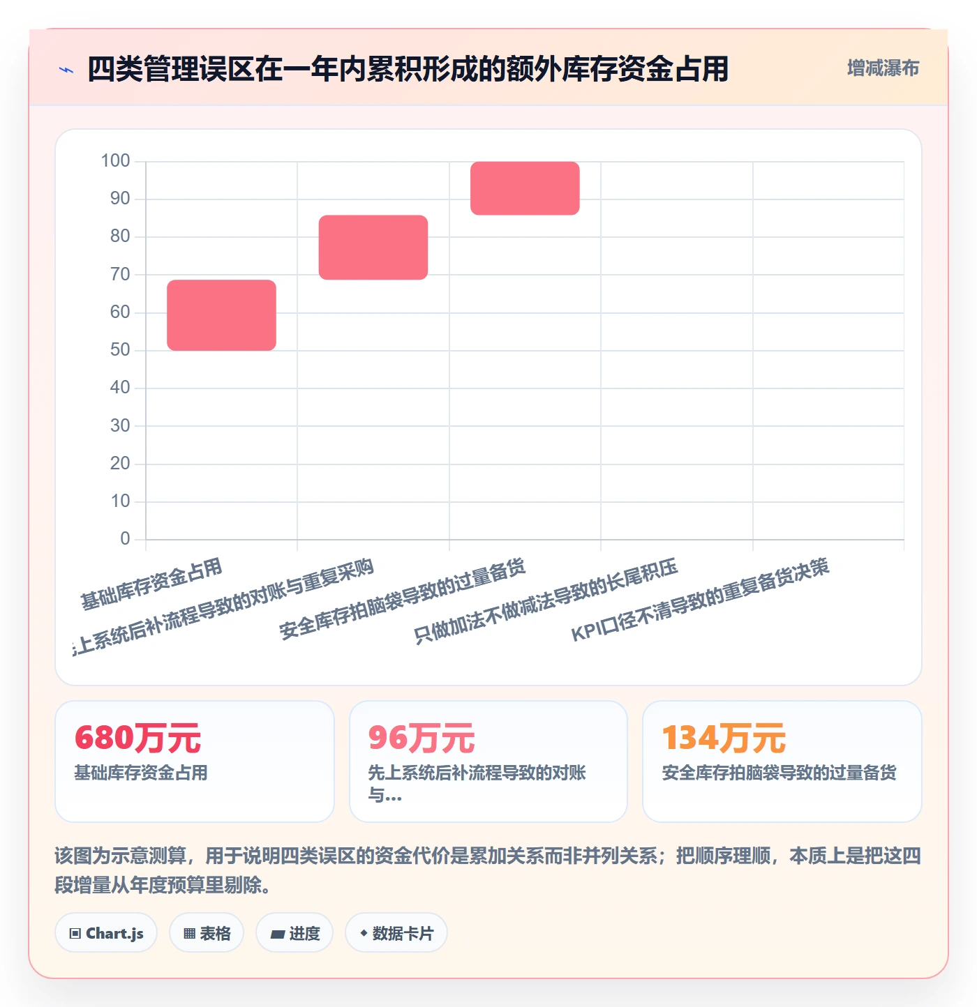 erp跨境电商年度规划：库存管理从哪里开始