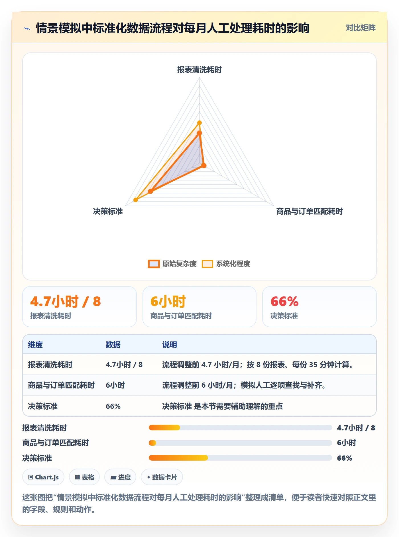 想做好temu，先掌握回款管理中的商品发布