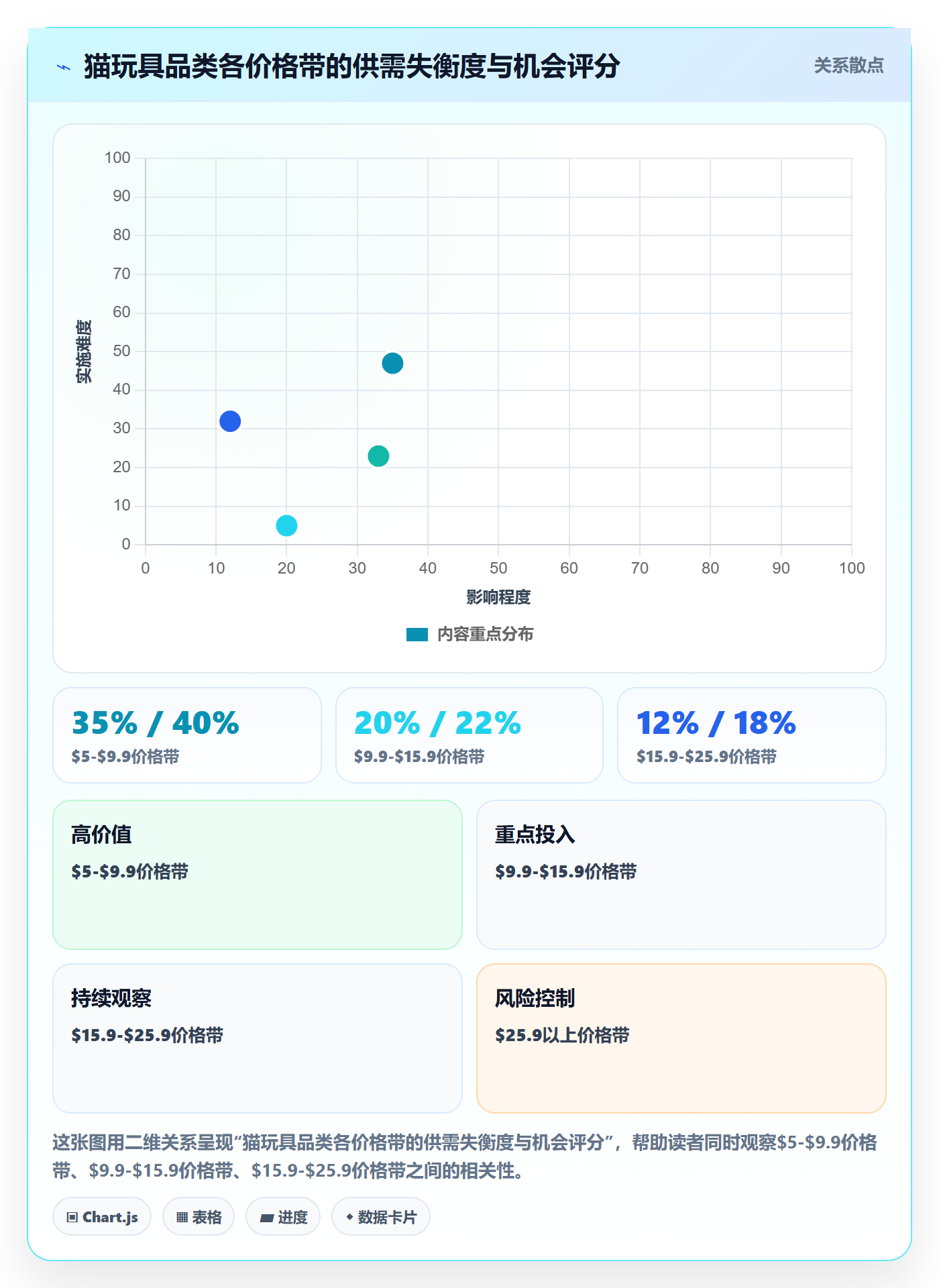 商品分析建设路线：从价格带到选品策略分几步