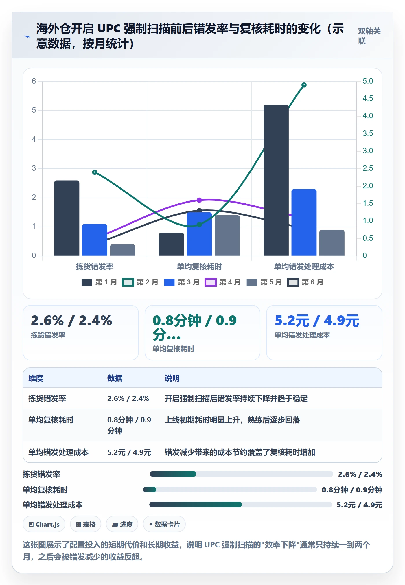 UPC码配置指南：代码申请需要哪些海外仓管理设置