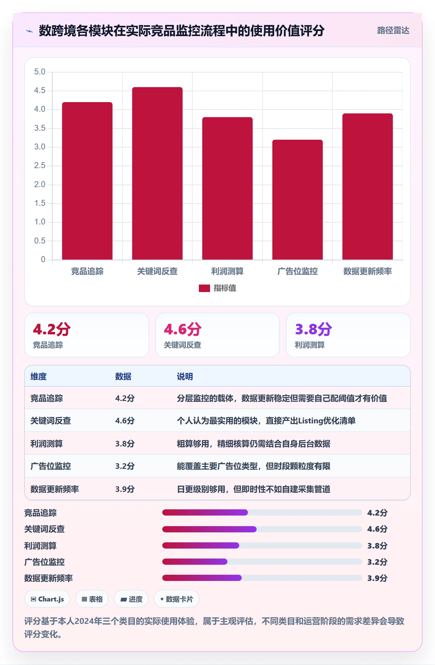 亚马逊软件怎么用？竞品监控场景下的增长策略拆解