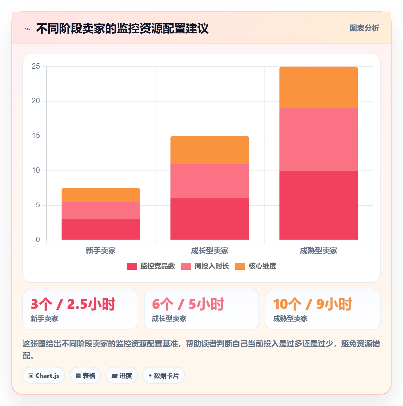 亚马逊软件避坑指南：竞品监控环节的中小商家要注意什么