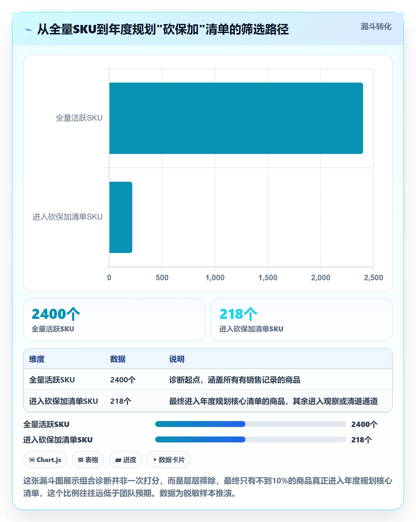 商品分析进阶课：围绕组合优化完善年度规划