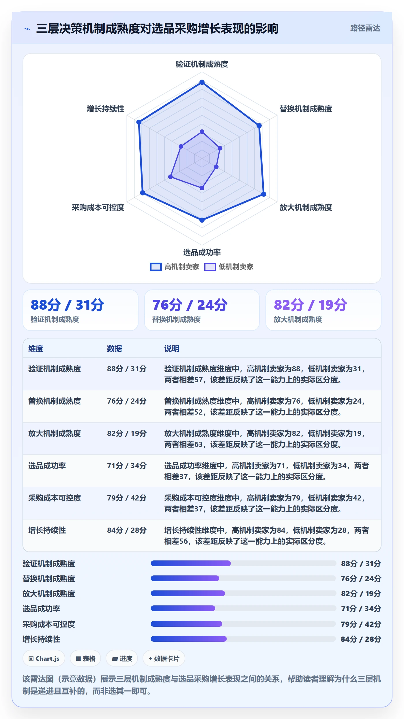 跨境电商一站式服务避坑指南:选品采购环节的增长策略要注意什么