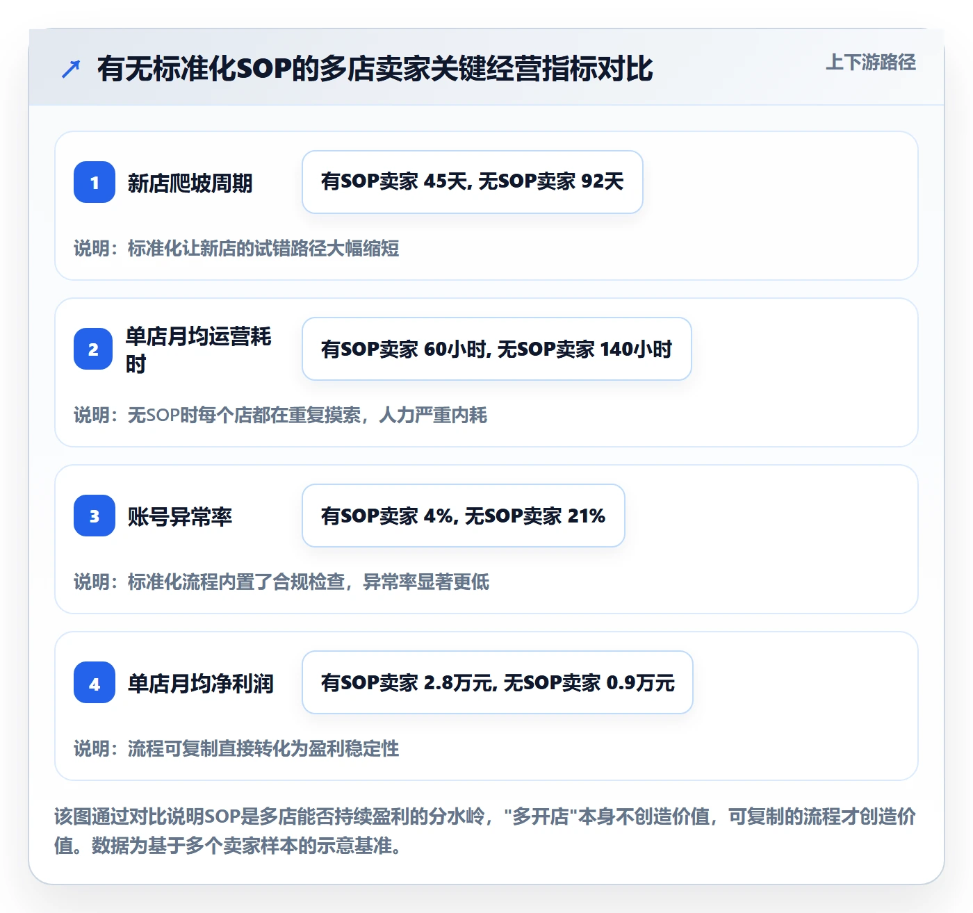 跨境电商一站式服务建设路线：从平台入驻到多店经营分几步