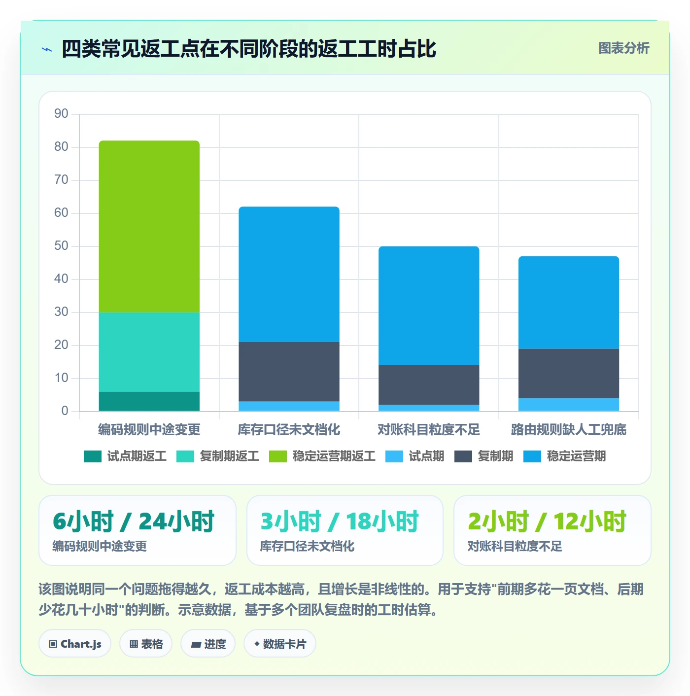 erp跨境电商从0到1：多平台刊登的海外仓管理与操作要点