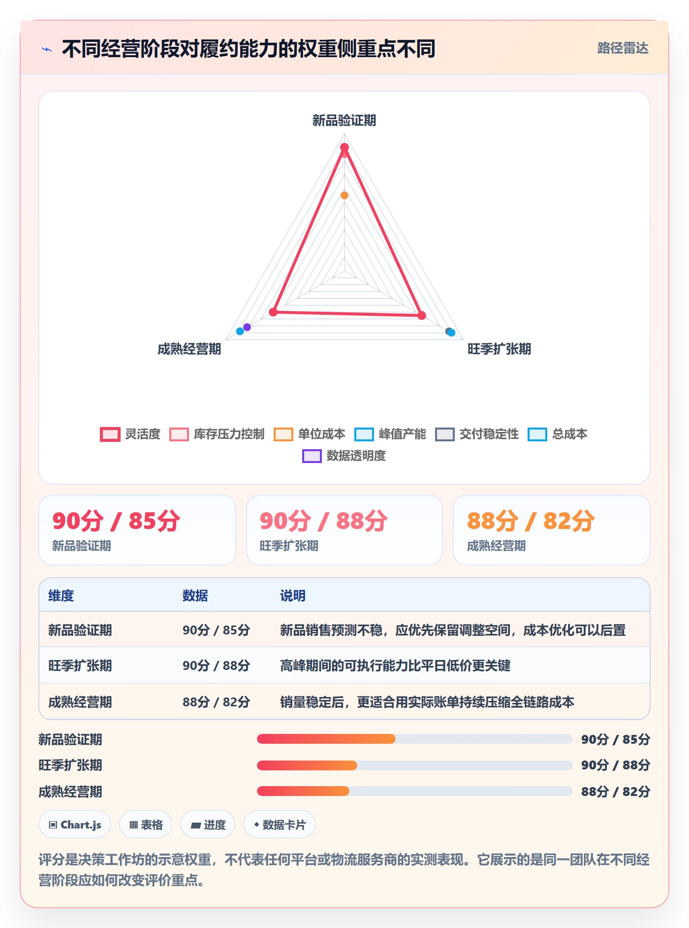 temu决策指南：用年度规划判断履约物流方案