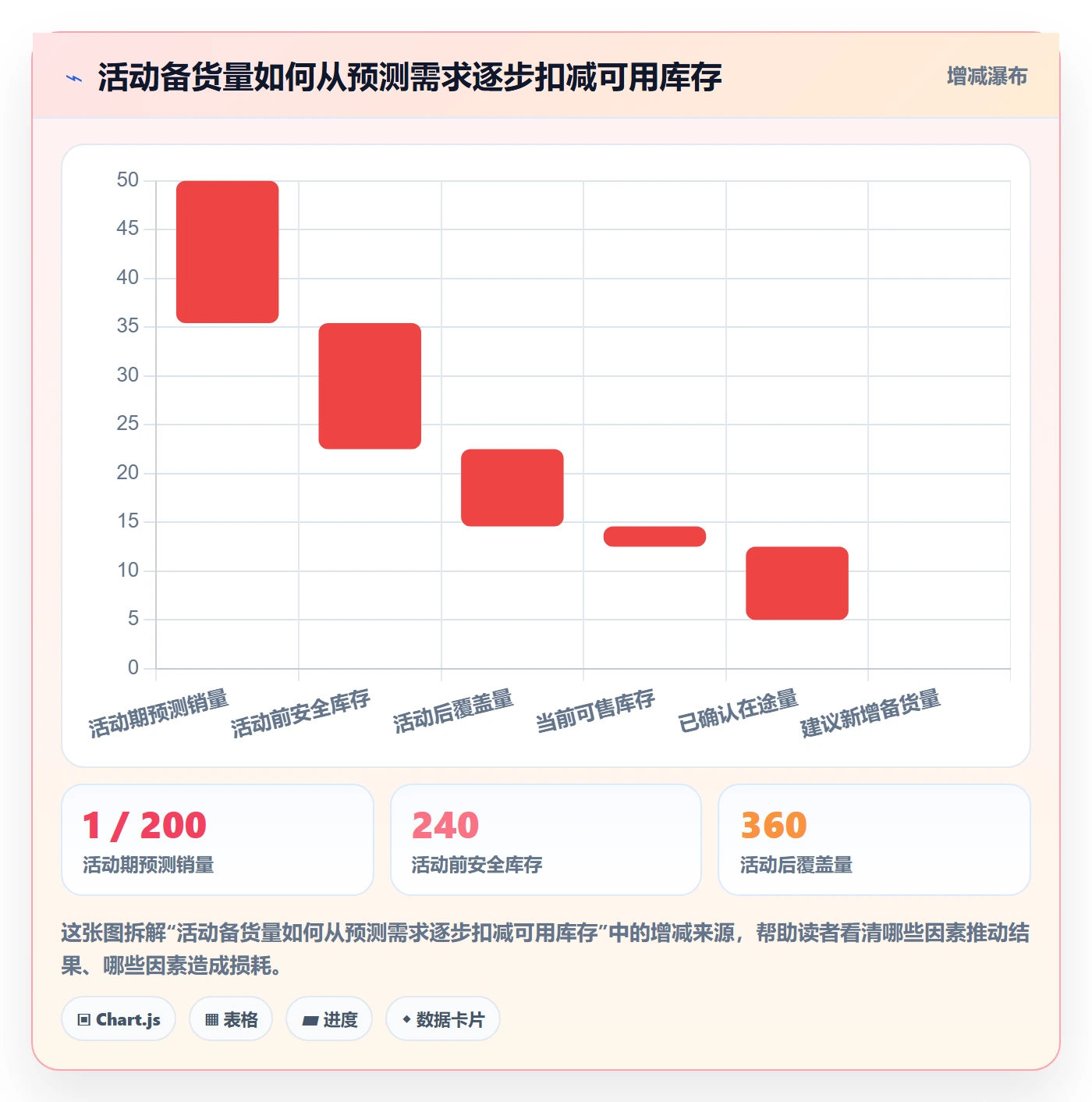 temu怎么落地？从活动流量讲清海外仓管理