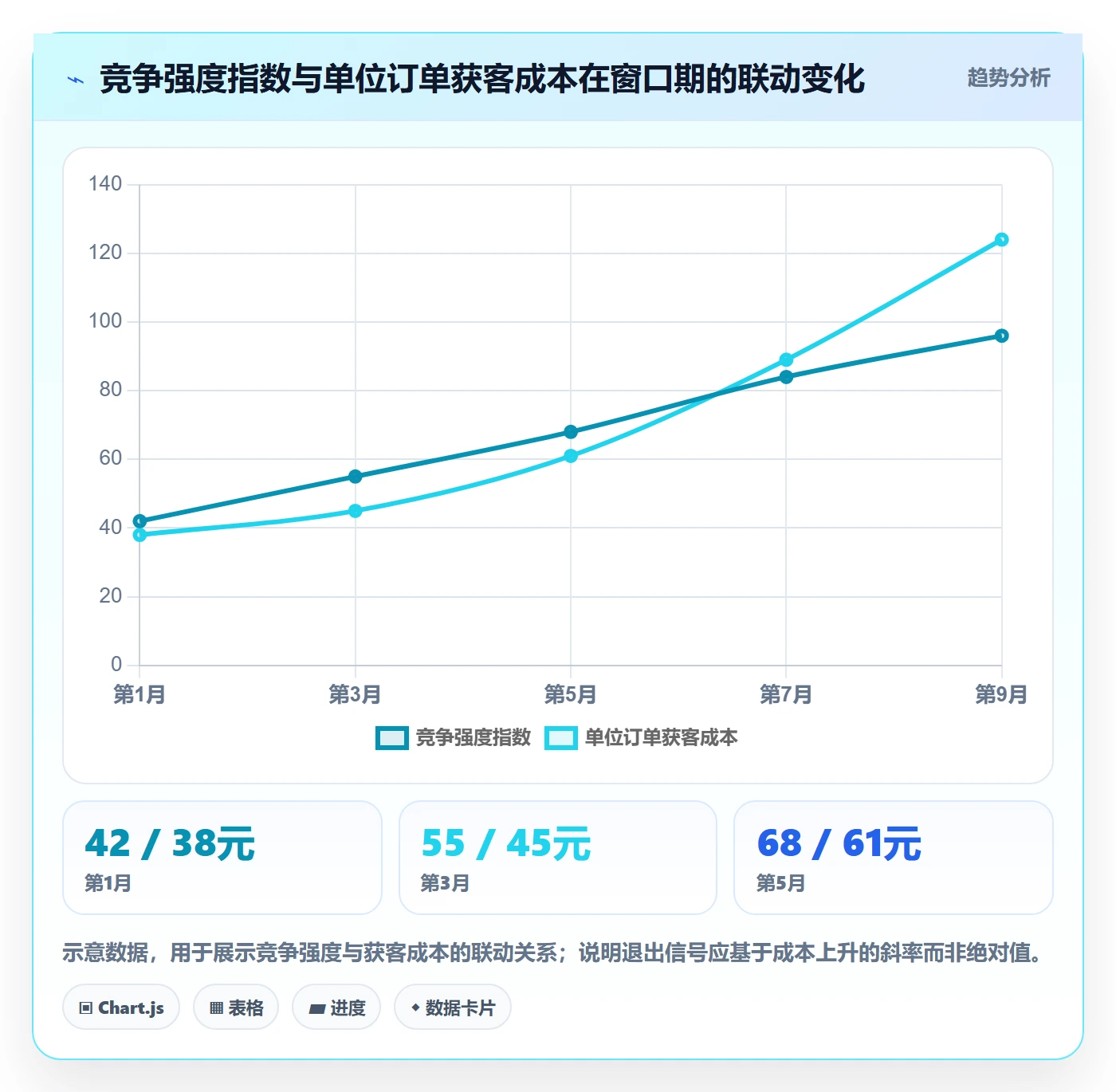 商品分析运营框架：把竞争强度纳入本地化运营