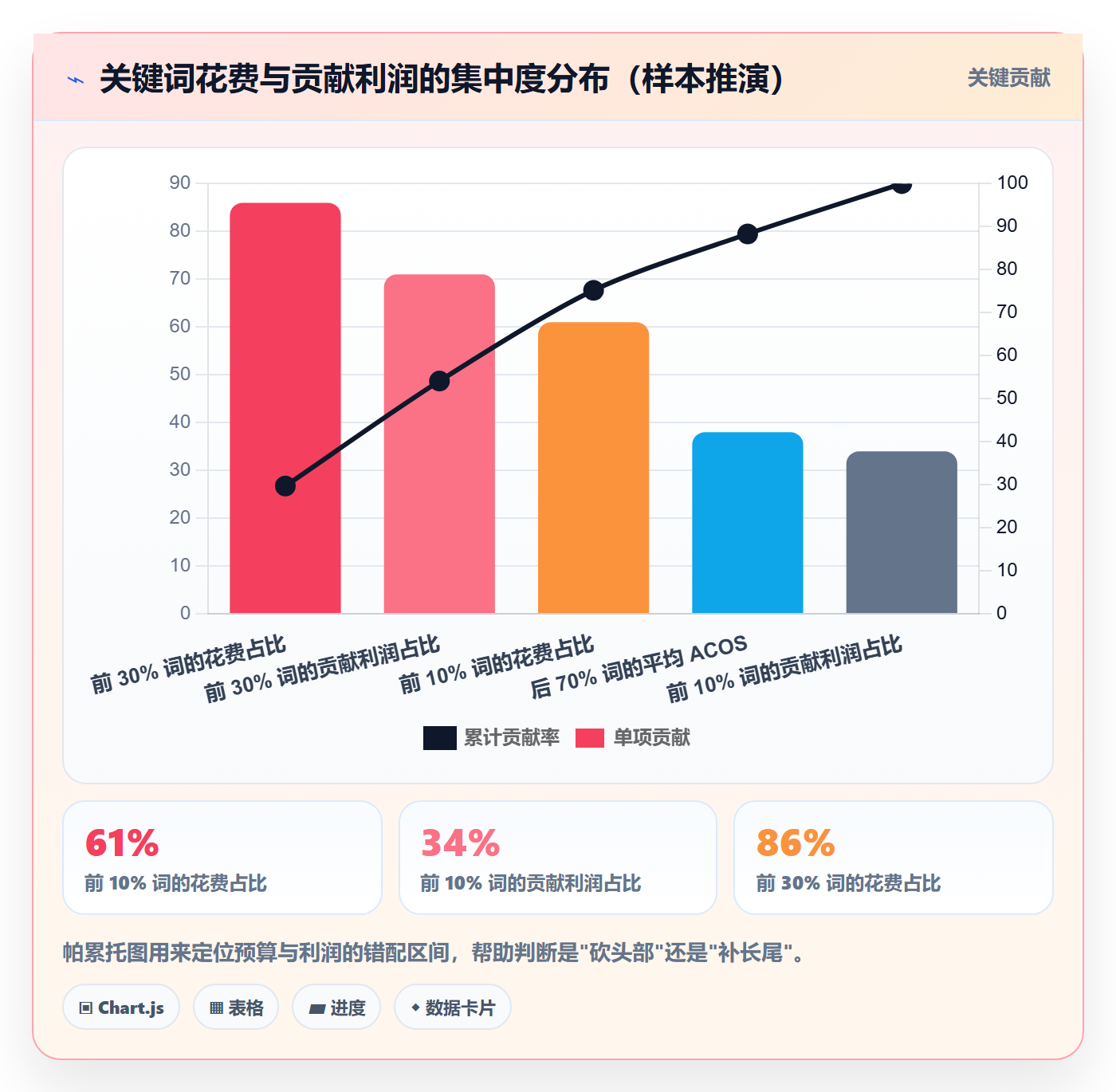 亚马逊软件操作手册：关键词工具对应的季度复盘步骤