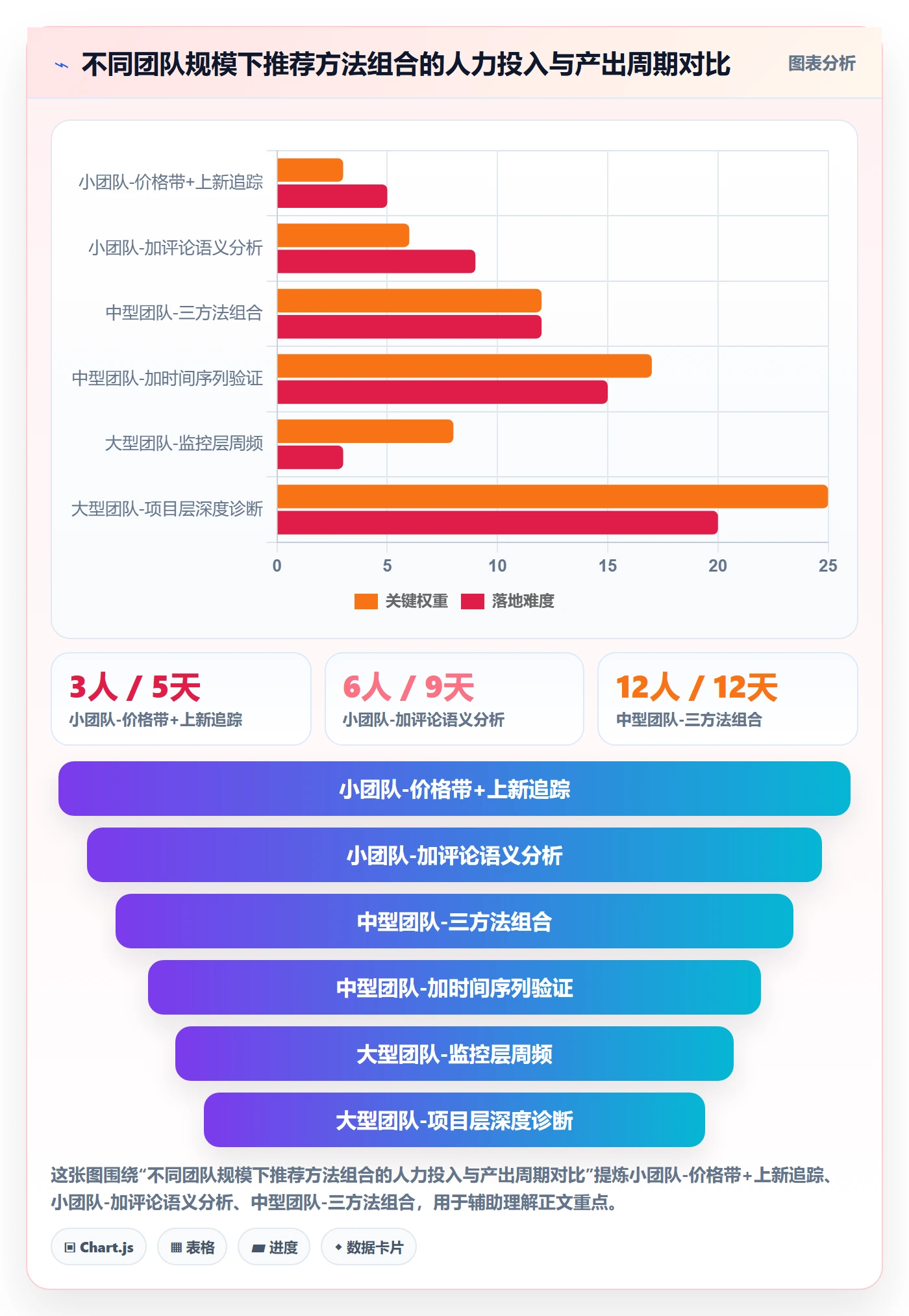 商品分析避坑指南：竞争强度环节的选型方法要注意什么