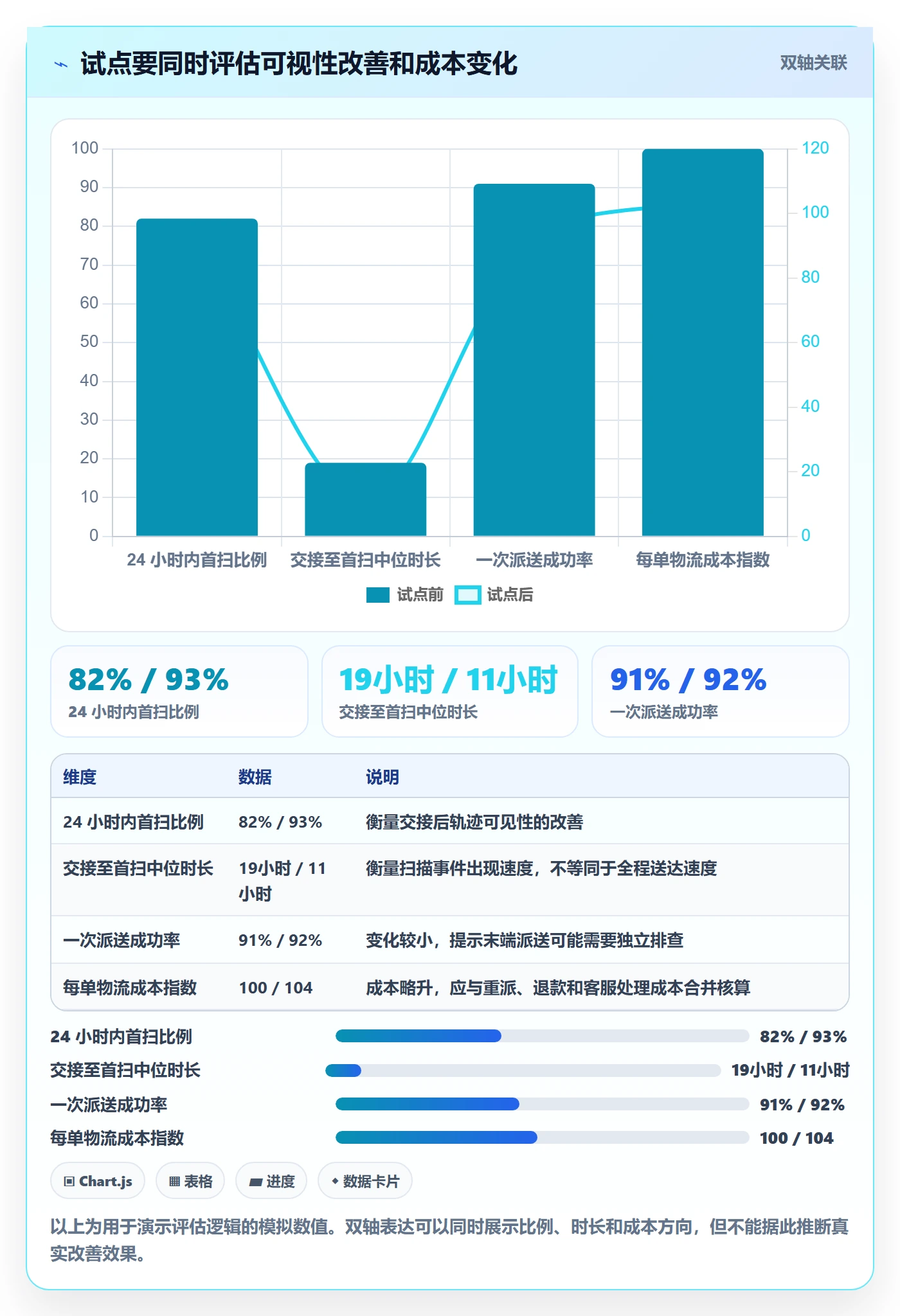 temu问题诊断：履约物流如何用风险排查改进