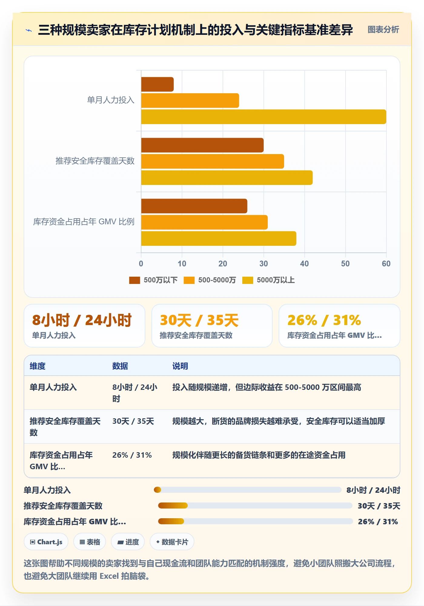 跨境电商运营运营框架：把库存计划纳入年度规划