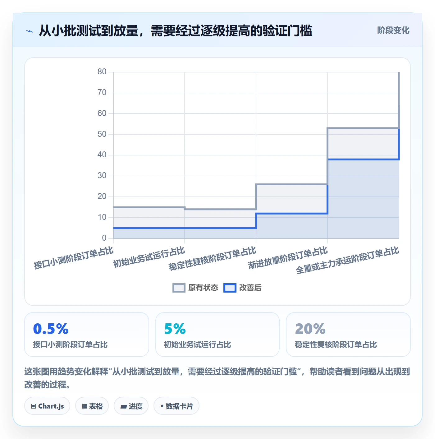 跨境电商选择标准：跨境物流维度如何评估落地案例