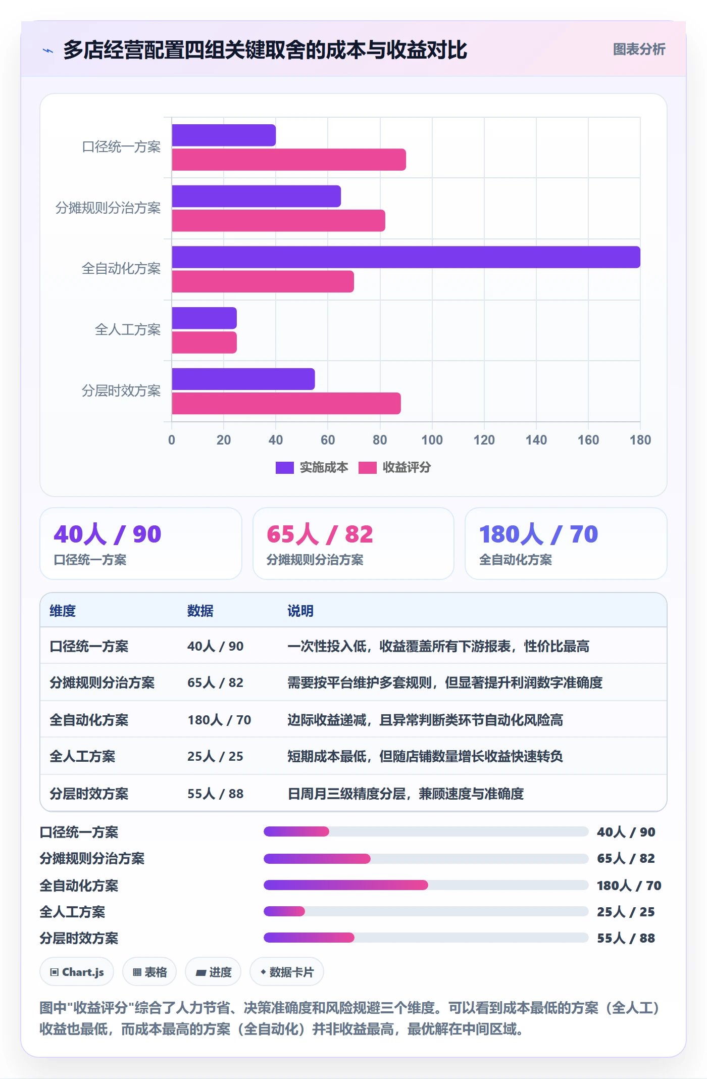 跨境电商运营配置指南：数据复盘需要哪些多店经营设置