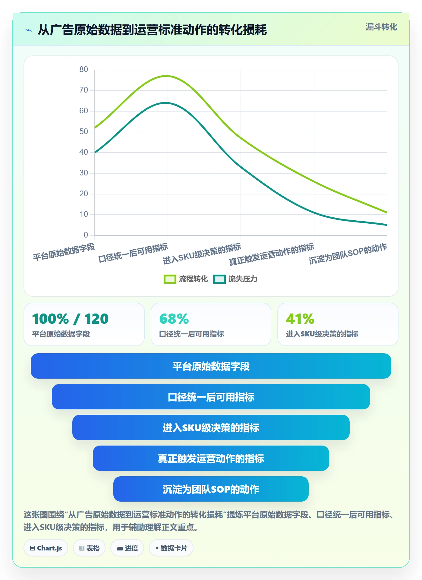 跨境电商运营改造重点：从广告投放推进标准化管理