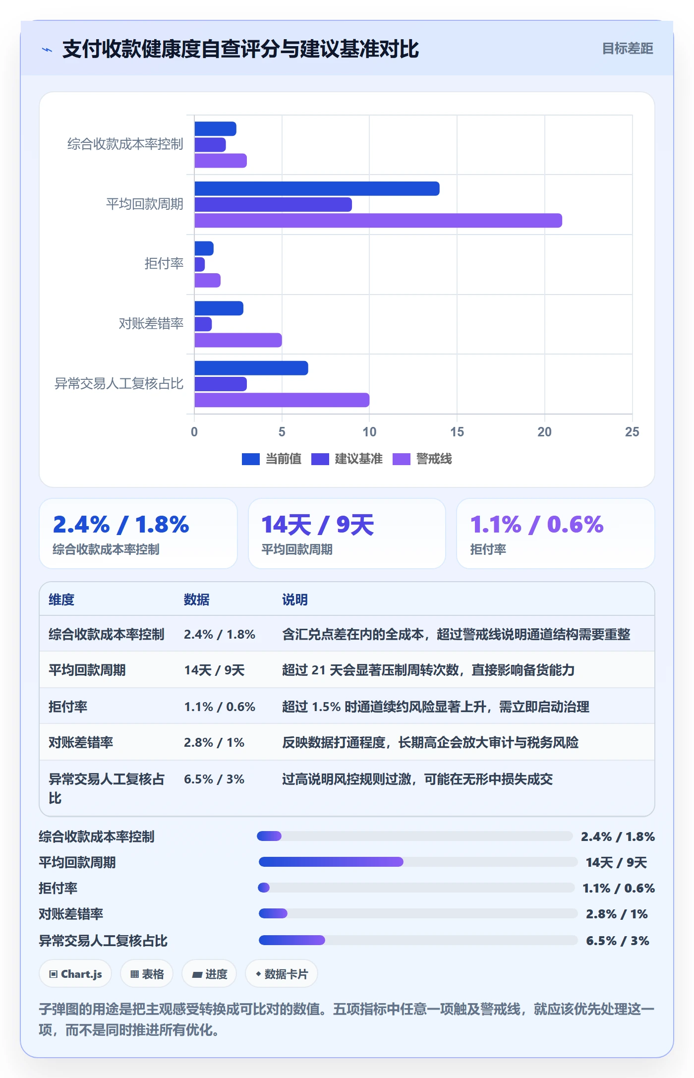 跨境电商一站式服务核心功能全解析：重点看懂支付收款