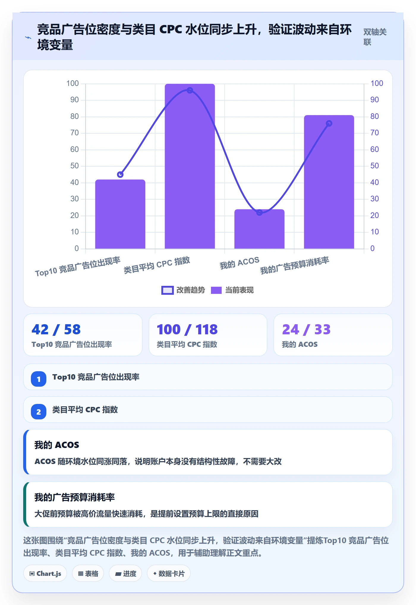 跨境电商运营使用技巧：广告投放对应的平台规则方法