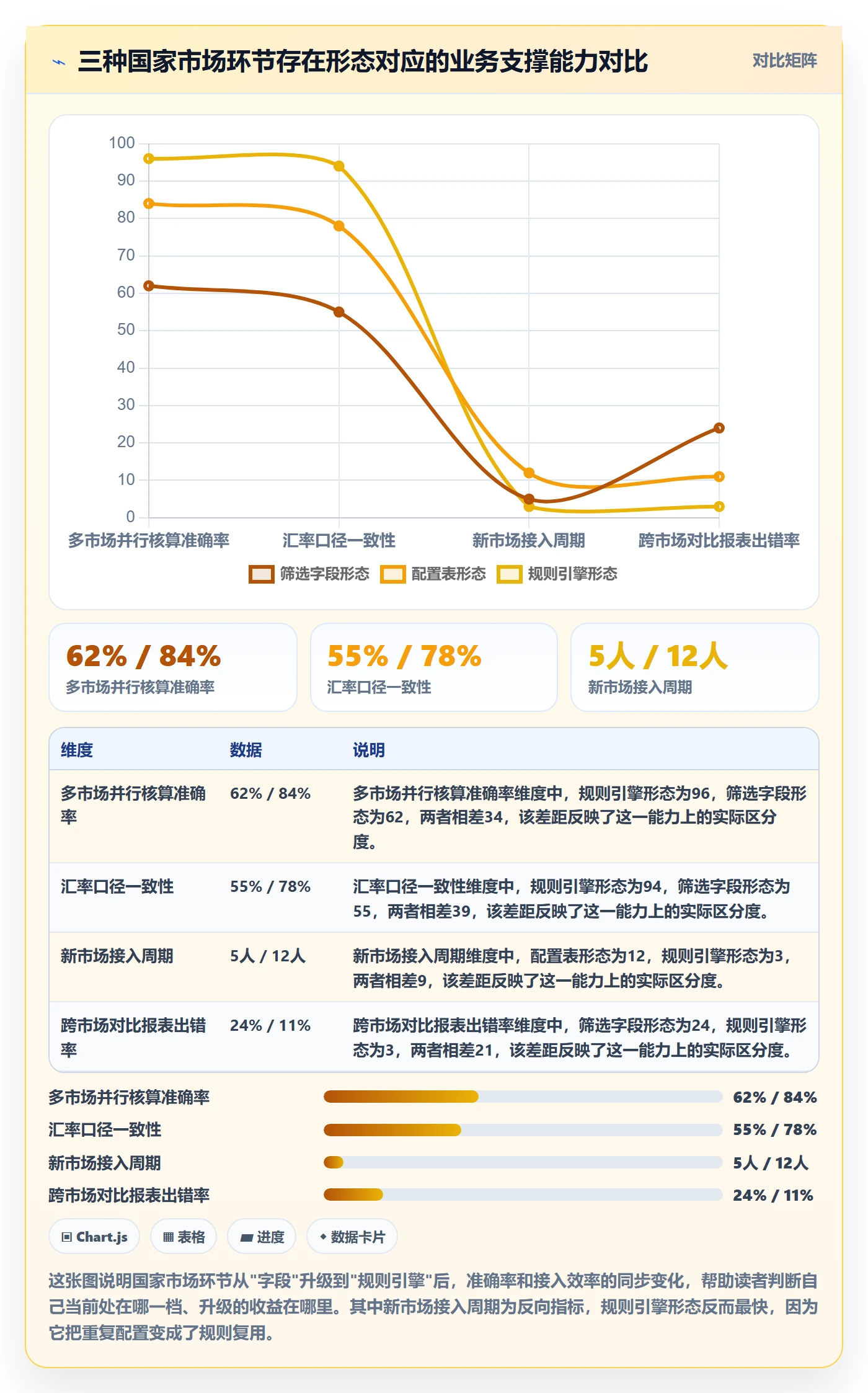 外贸数据分析平台执行标准：国家市场环节如何体现系统搭建
