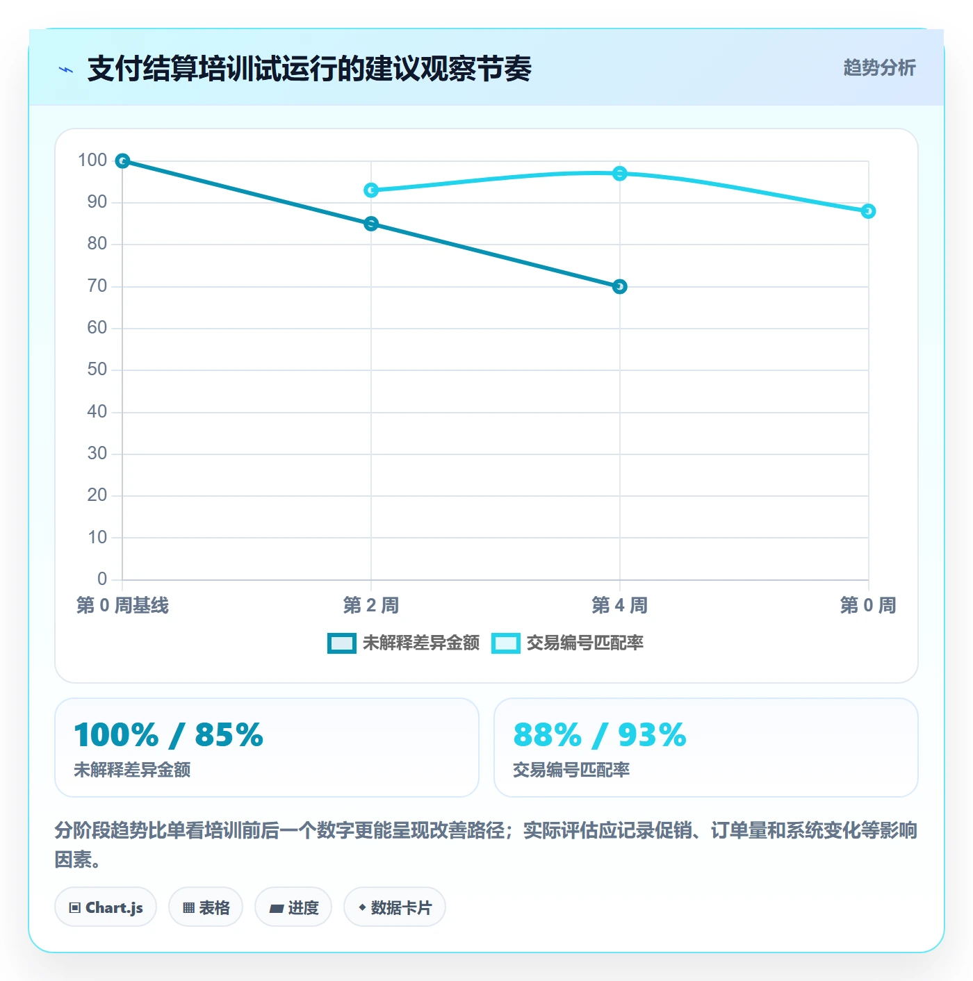 跨境电商运营框架：把支付结算纳入团队培训