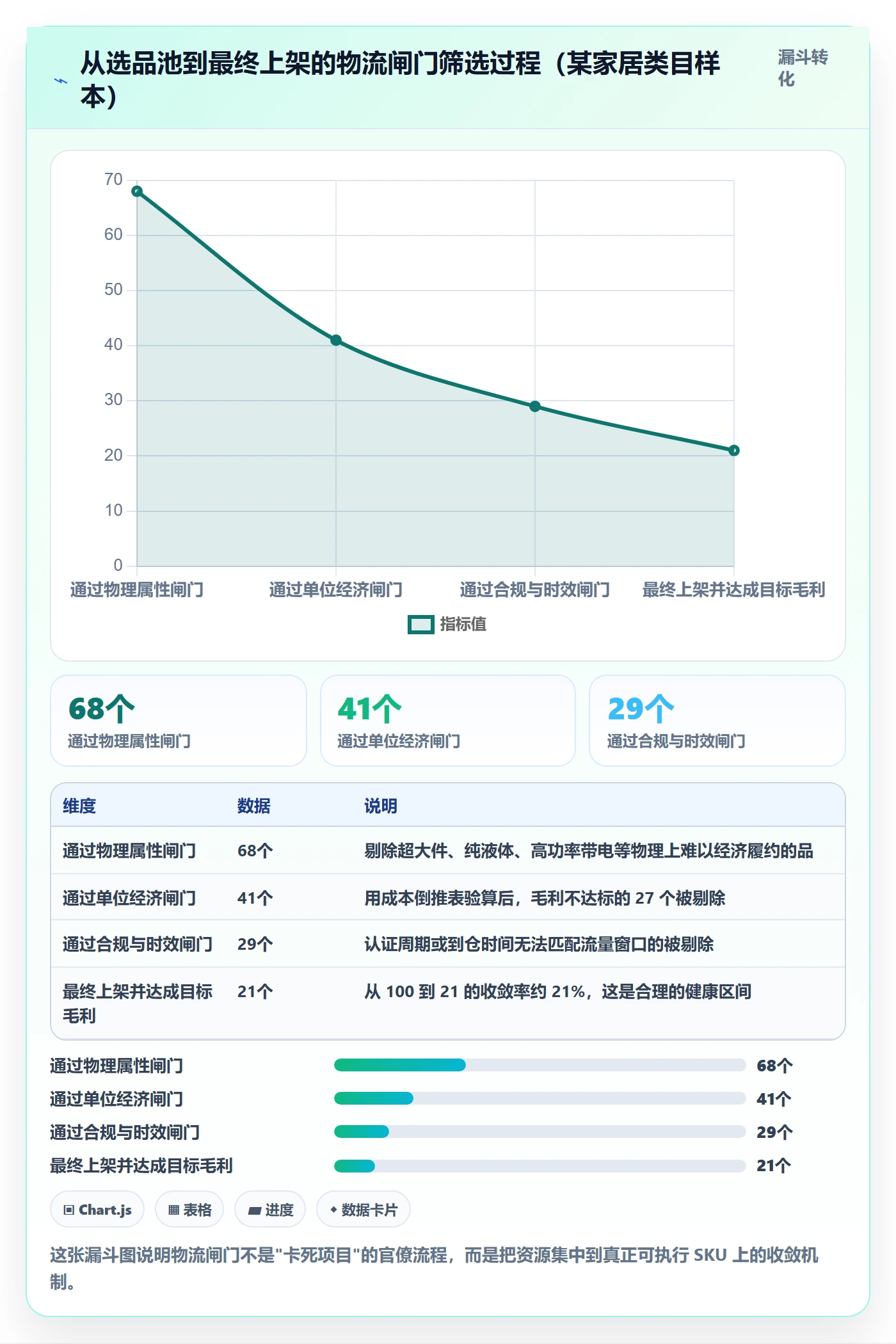 跨境电商运营规划方法：选品上新与物流方案如何衔接