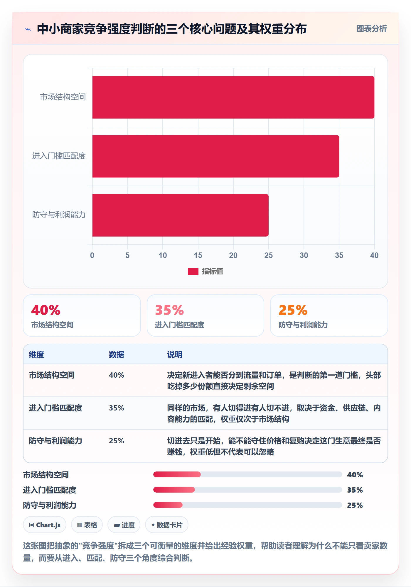 商品分析决策指南：用中小商家判断竞争强度方案
