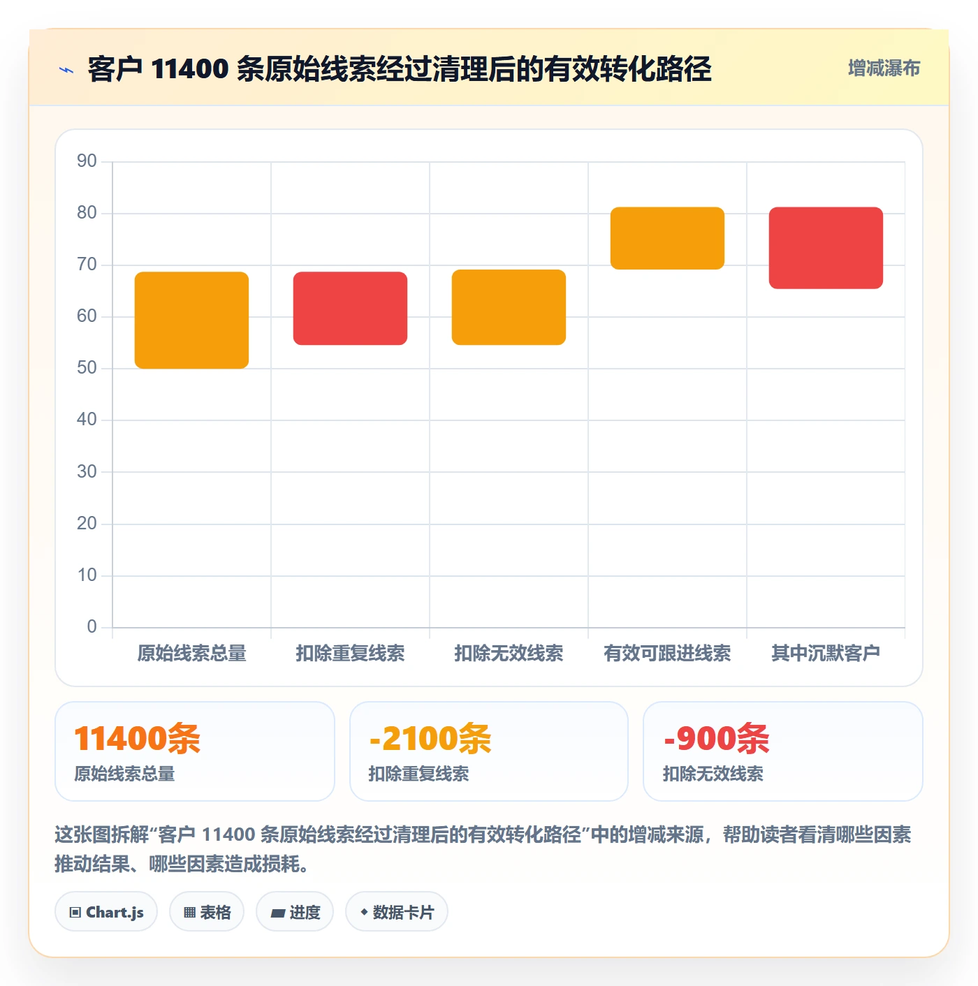 外贸数据分析平台业务拆解：销售线索为什么影响系统搭建