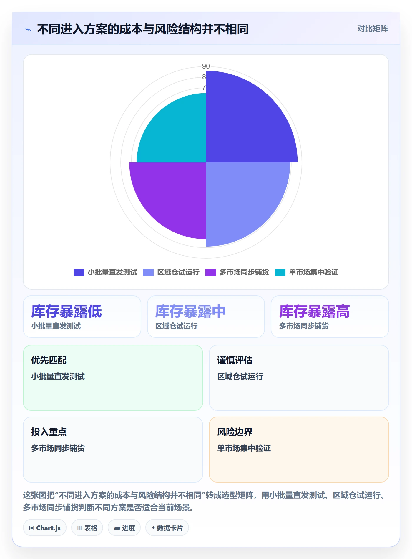 跨境电商从0到1：市场选择的趋势观察与操作要点