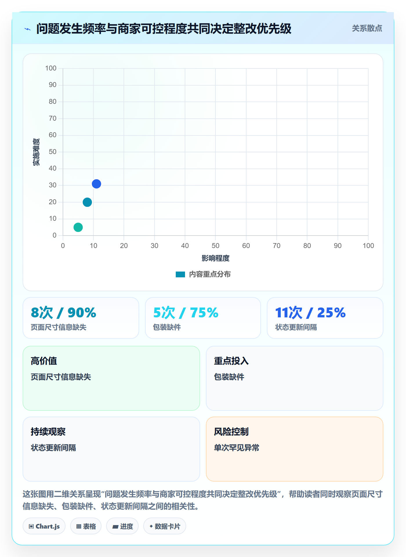 temu问题诊断：全托管模式如何用客户服务改进