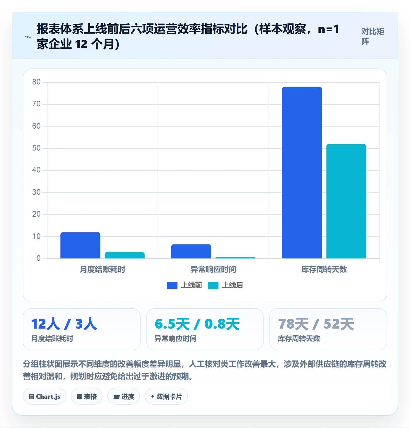 亚马逊软件从0到1:数据报表的年度规划与操作要点