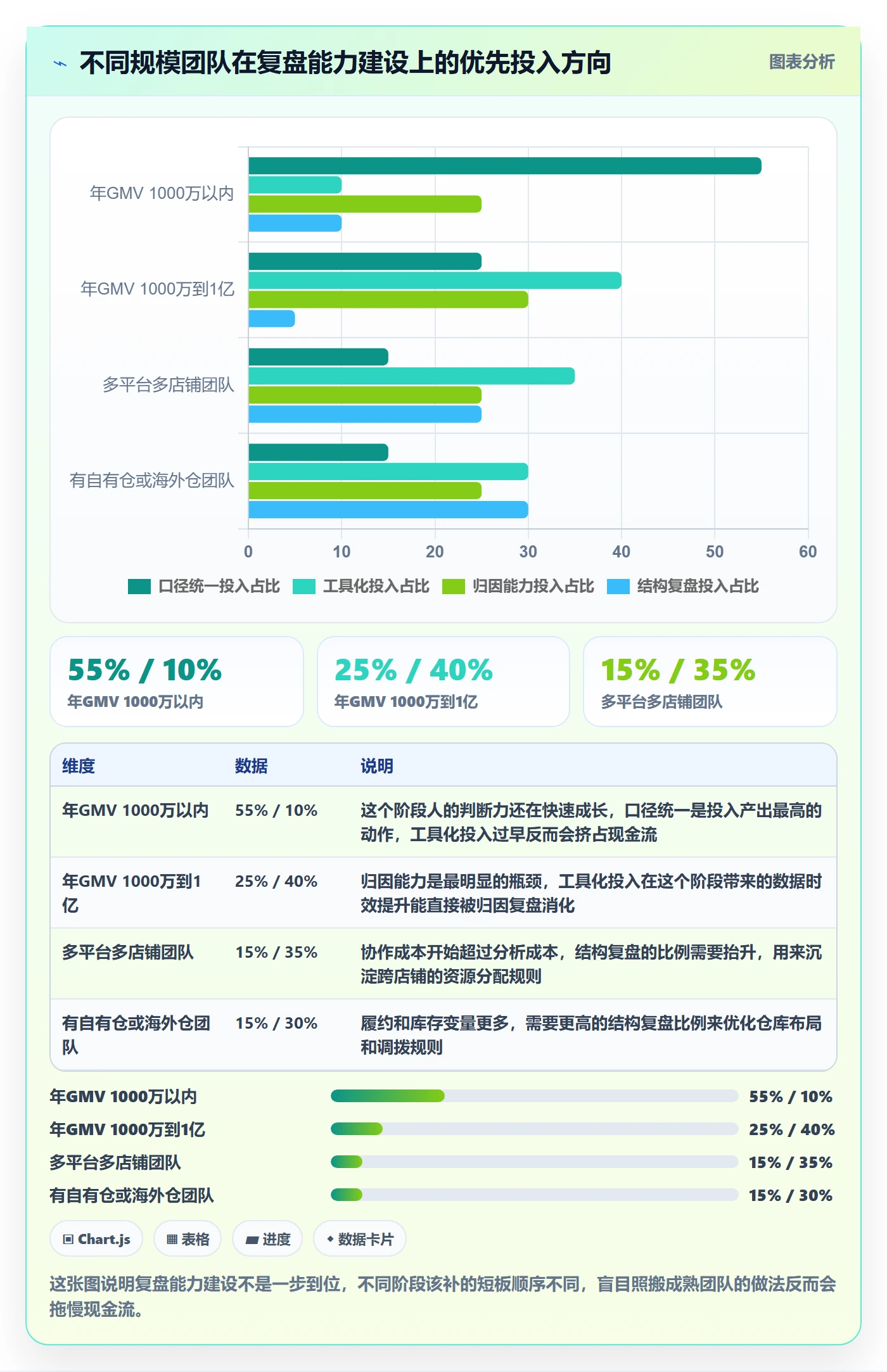 跨境电商运营管理模板：围绕数据复盘开展旺季准备