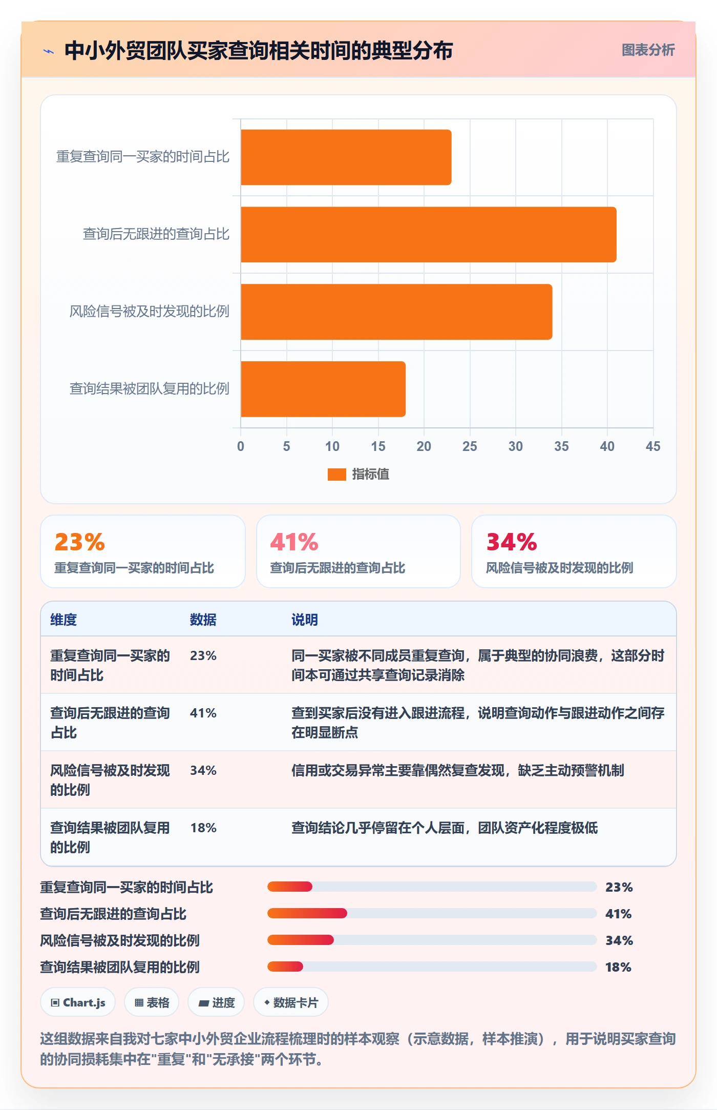 外贸数据分析平台业务拆解：买家查询为什么影响团队协同