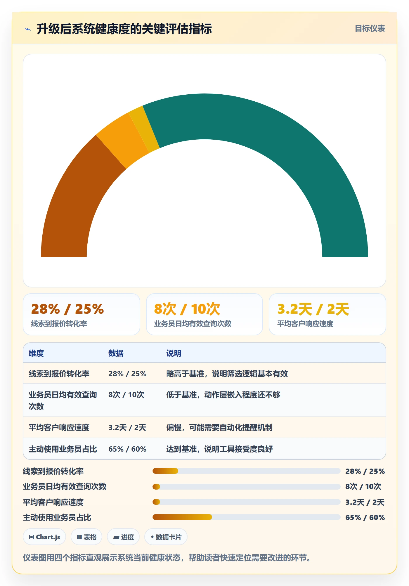 外贸数据分析平台升级方案：用系统搭建改善海关数据