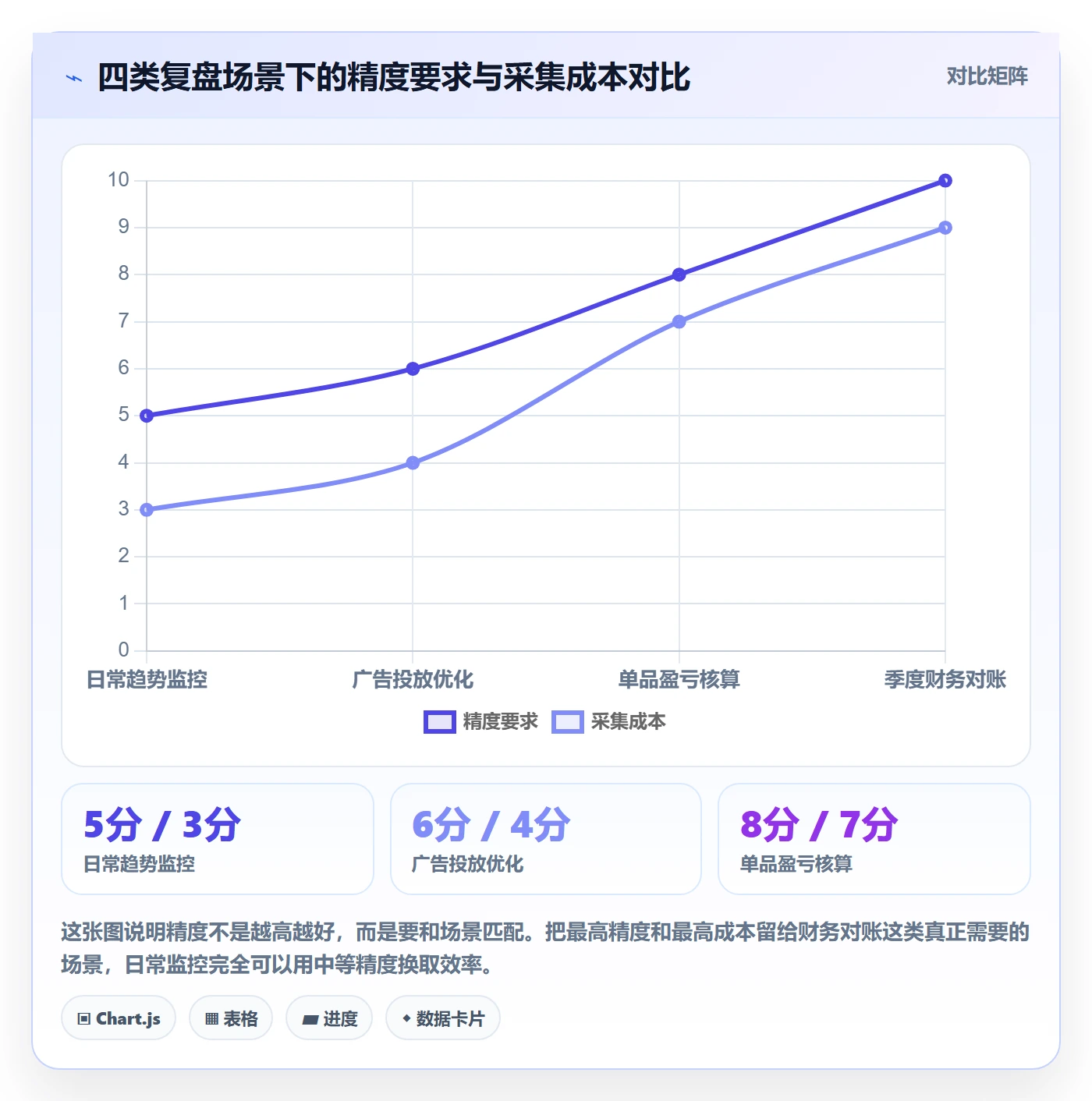 跨境电商运营升级方案：用落地案例改善数据复盘