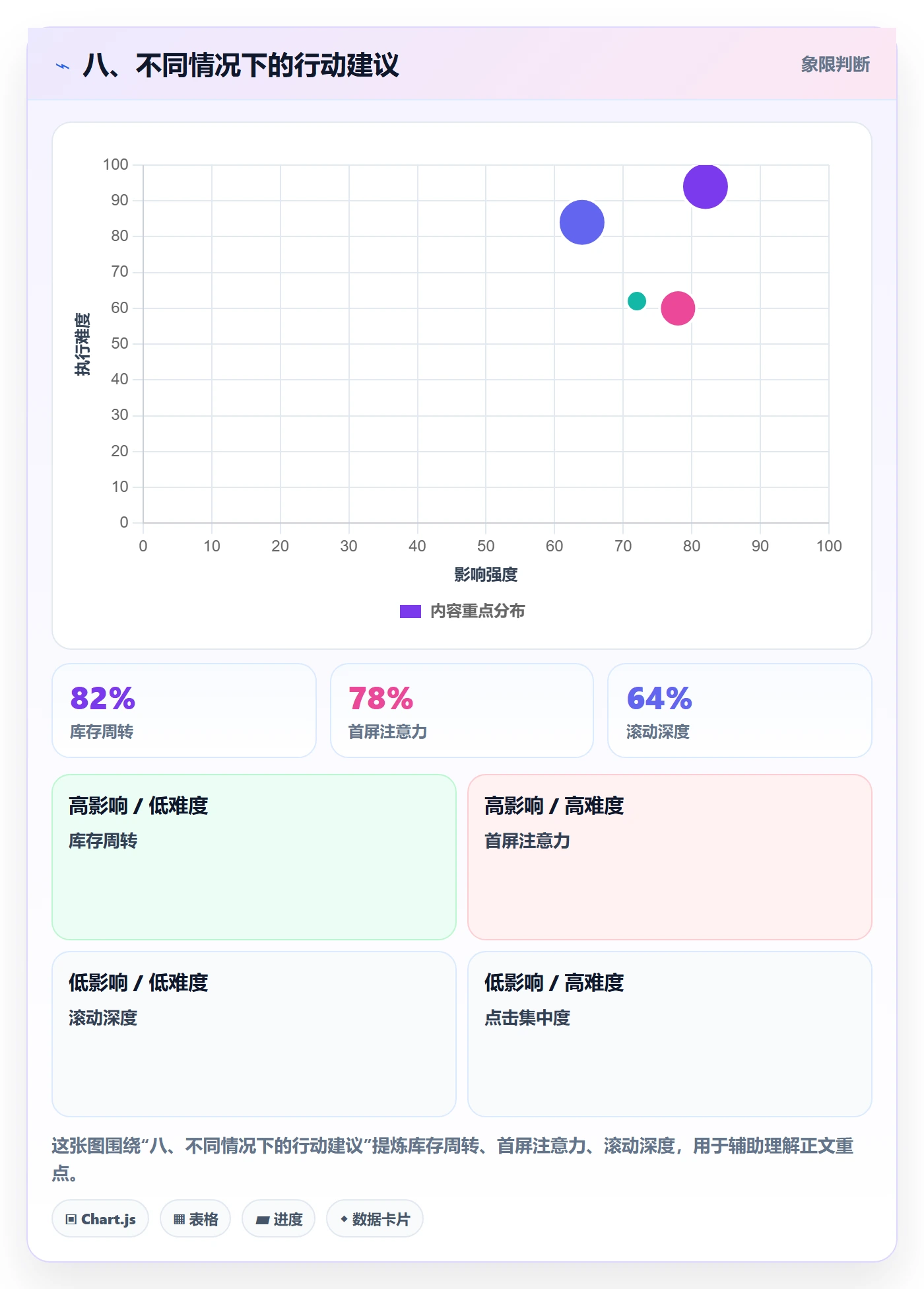 八、不同情况下的行动建议