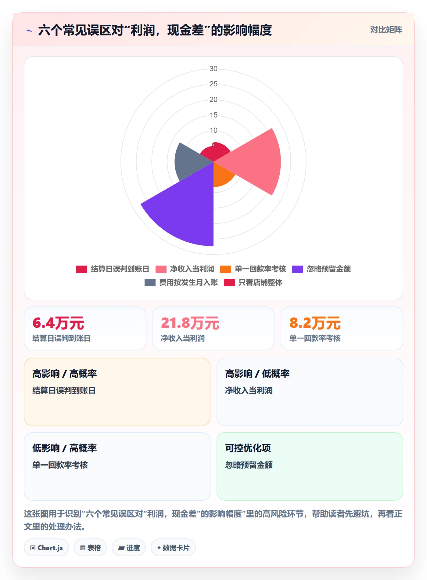 亚马逊软件实战复盘：从利润核算验证回款管理效果