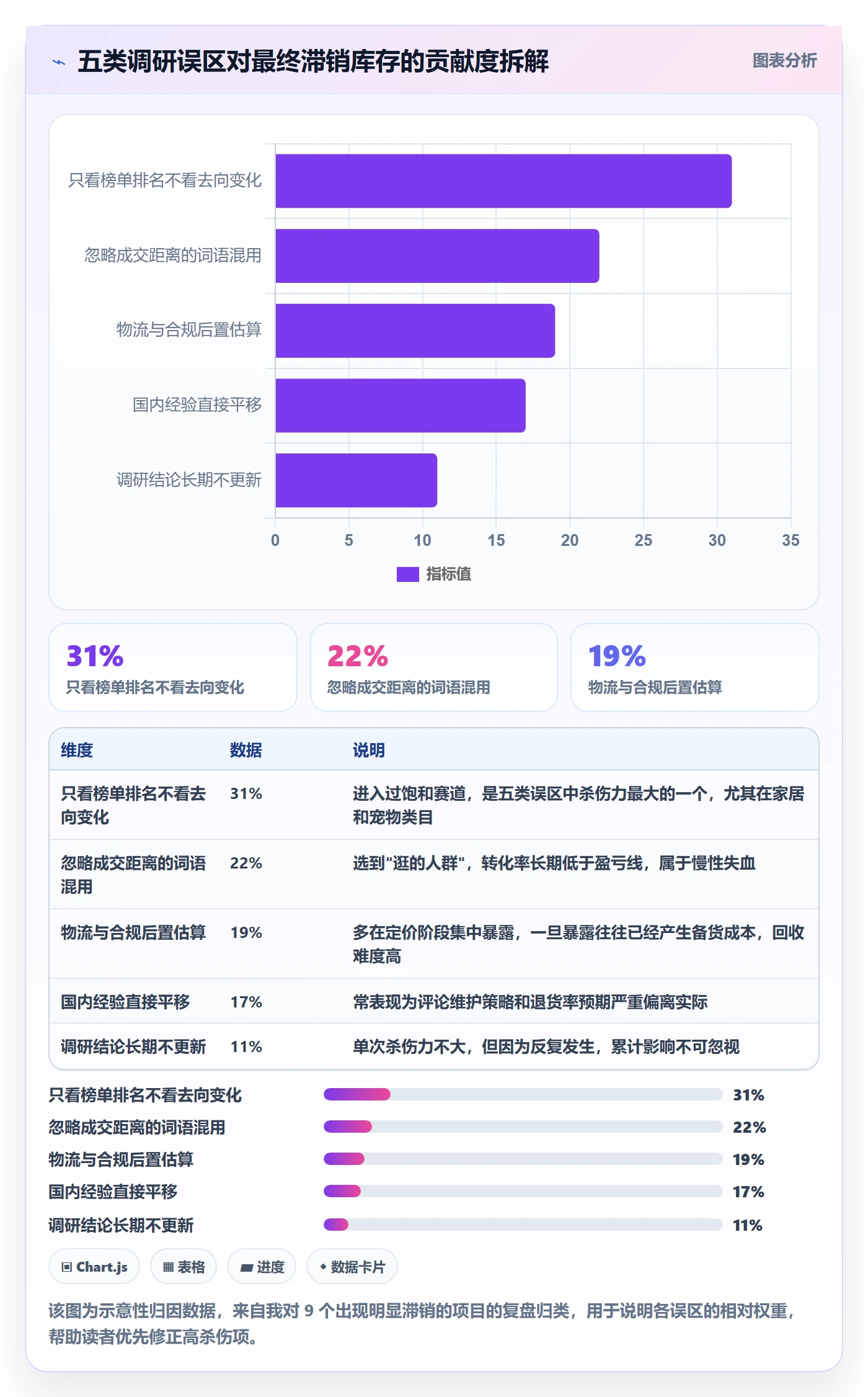 跨境电商运营使用技巧：市场调研对应的进阶玩法方法