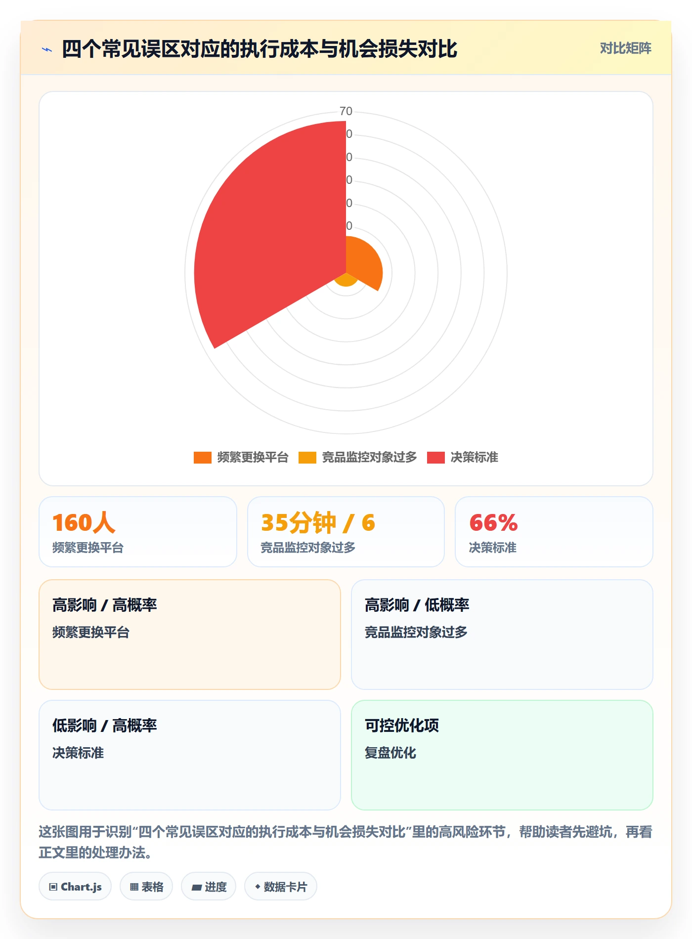外贸数据分析平台优化清单：竞争对手与物流方案的关键动作